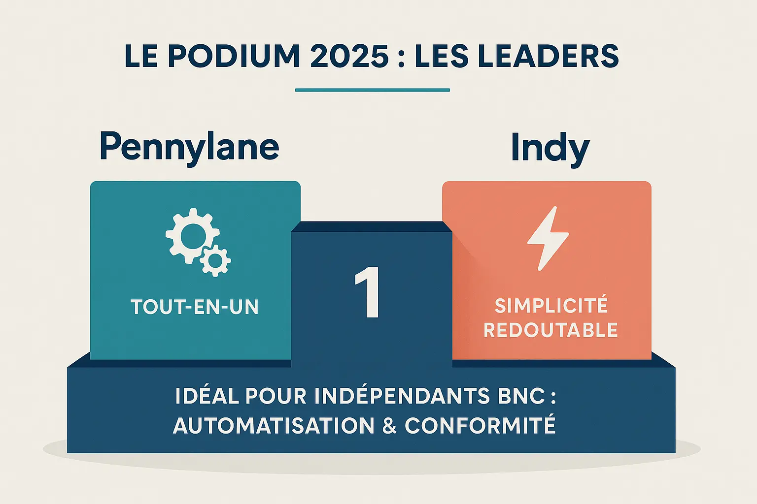 Podium des meilleurs logiciels de comptabilité pour professions libérales en 2025
